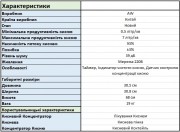 Кисневий концентратор ZY 5AW на 10 літрів в Оренду.